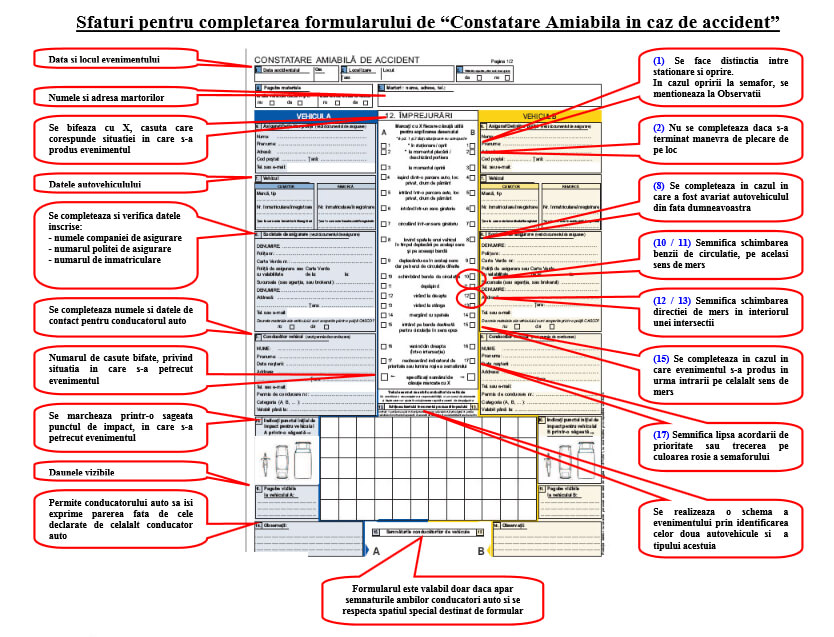 cum se completeaza amiabila